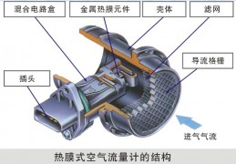 熱膜式空氣流量計(jì) 熱線式、熱膜式MAF的檢測